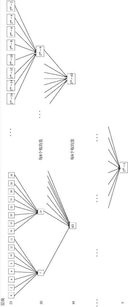 Multi-scale integralization coding method and device of three-dimensional space