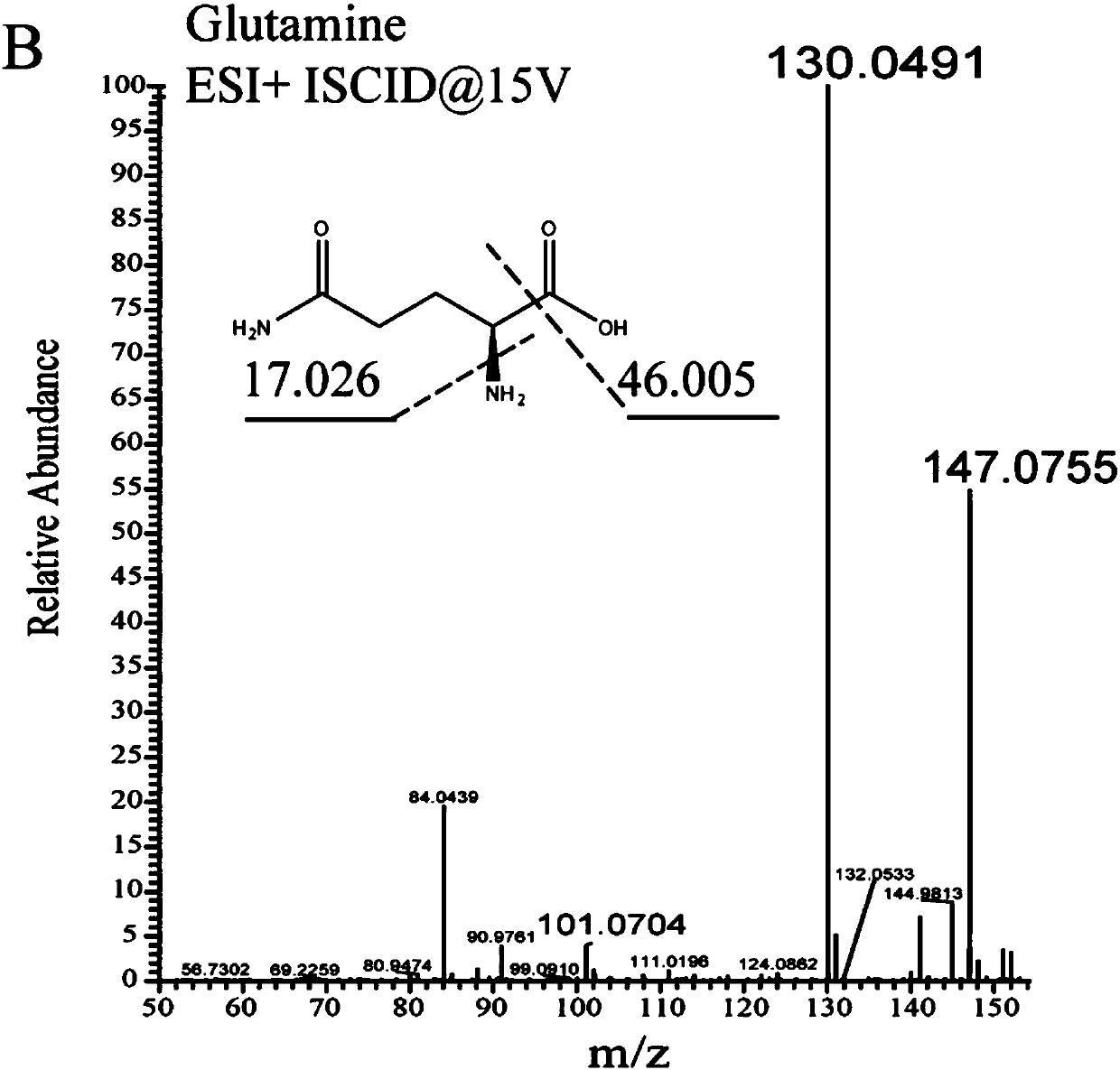 Large-scale metabolomequalitationmethod