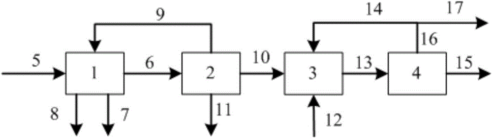 Comprehensive utilization system and process for hydrogen production by gasification of oil shale refining integrated associated coal