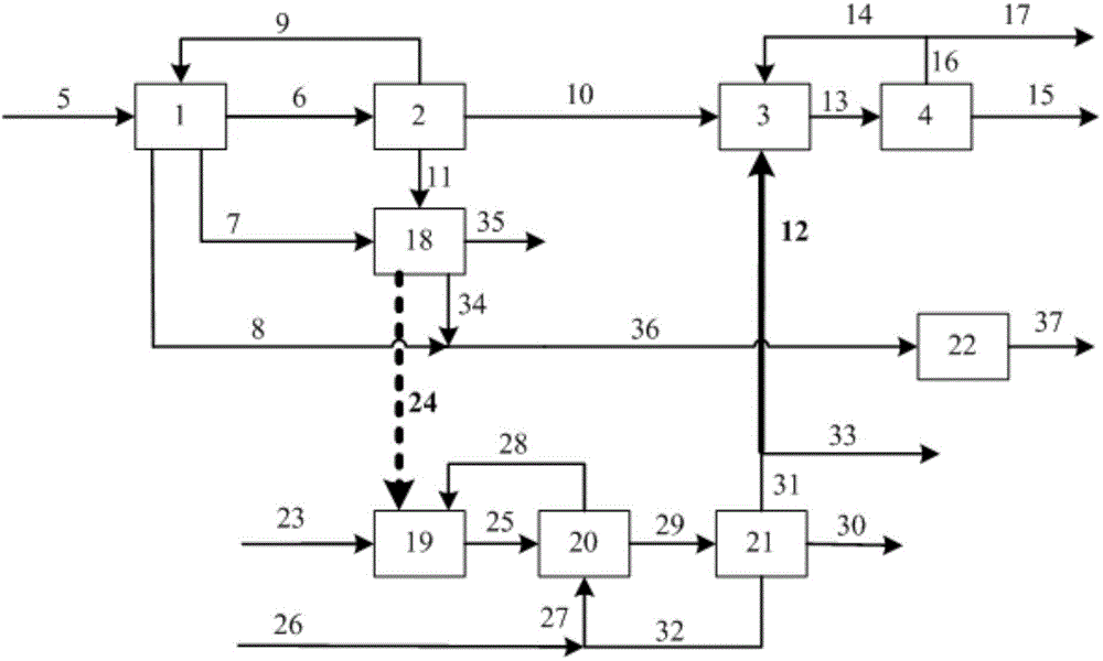 Comprehensive utilization system and process for hydrogen production by gasification of oil shale refining integrated associated coal