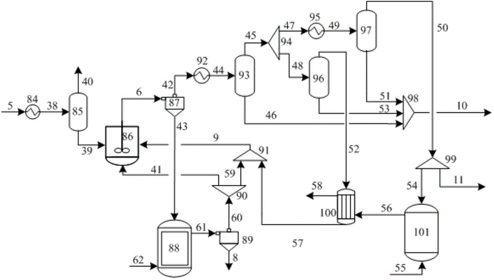 Comprehensive utilization system and process for hydrogen production by gasification of oil shale refining integrated associated coal