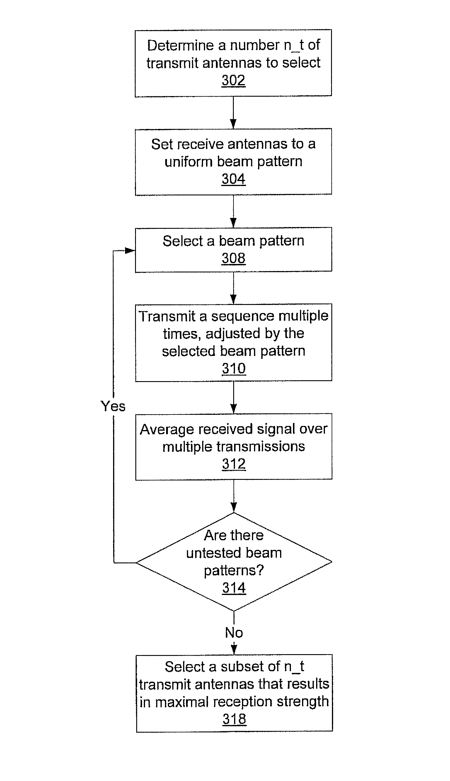 Fast convergence to optimal beam patterns