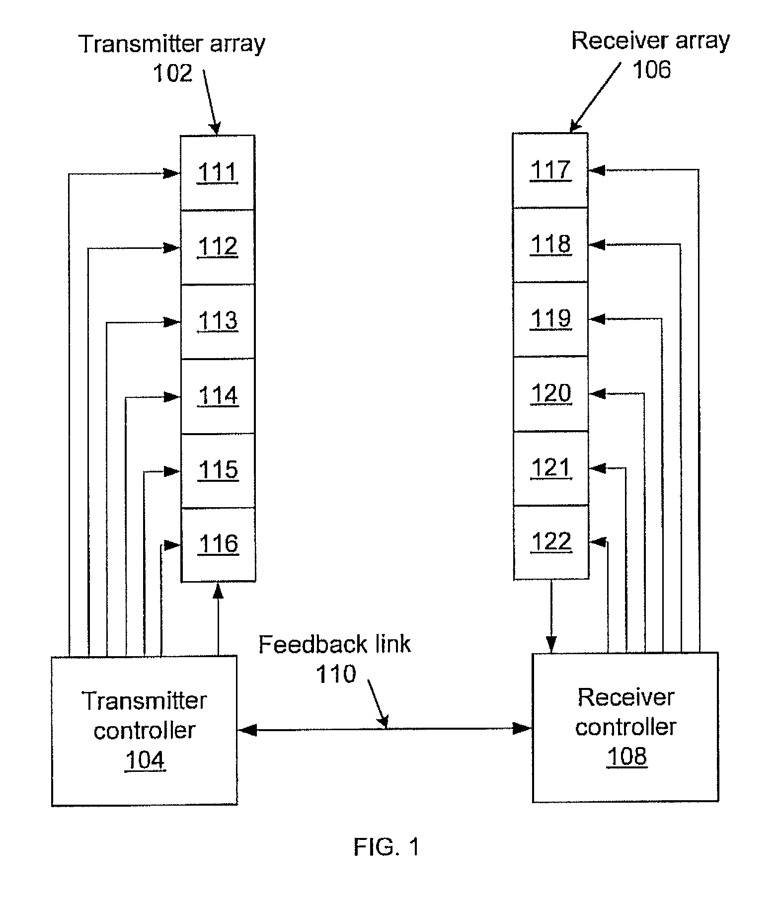 Fast convergence to optimal beam patterns