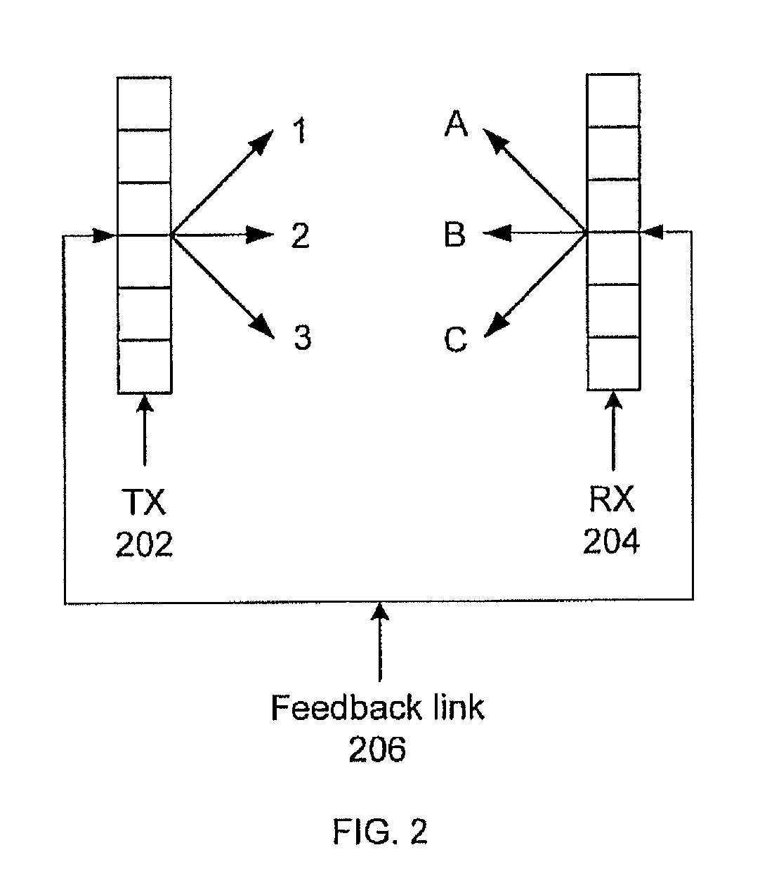 Fast convergence to optimal beam patterns