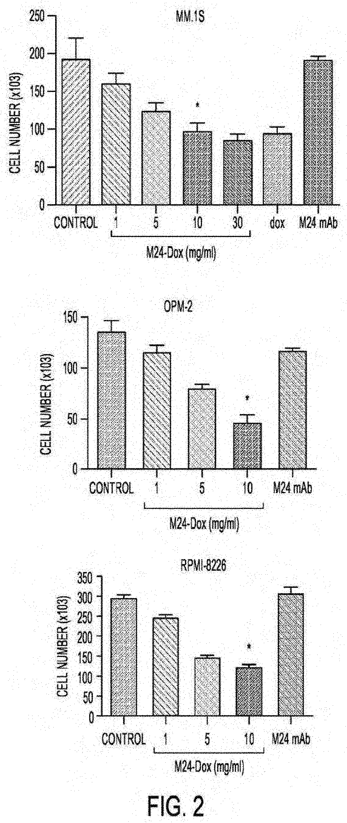 Targeting tumor cells with chemotherapeutic agents conjugated to Anti-matriptase antibodies by in vivo cleavable linking moieties