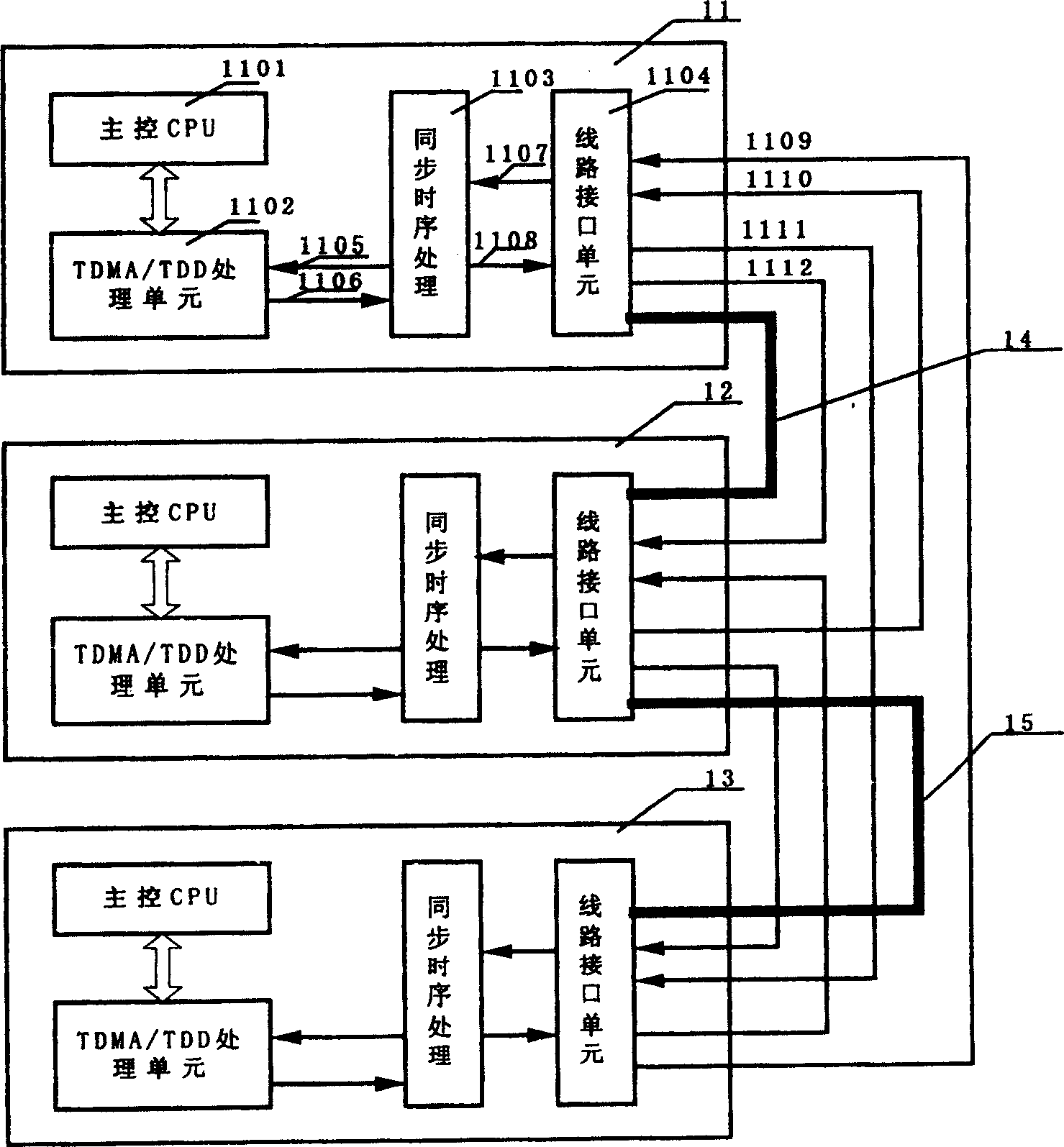 Base station group control system and realizing method thereof