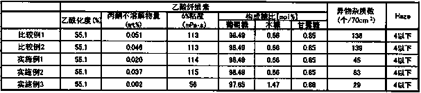 Cellulose acetate, cellulose acetate composition, molded article, and film