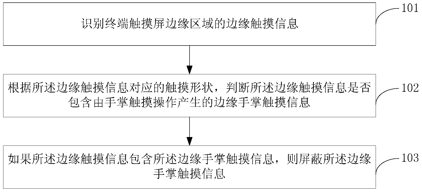 Touch input control method and device