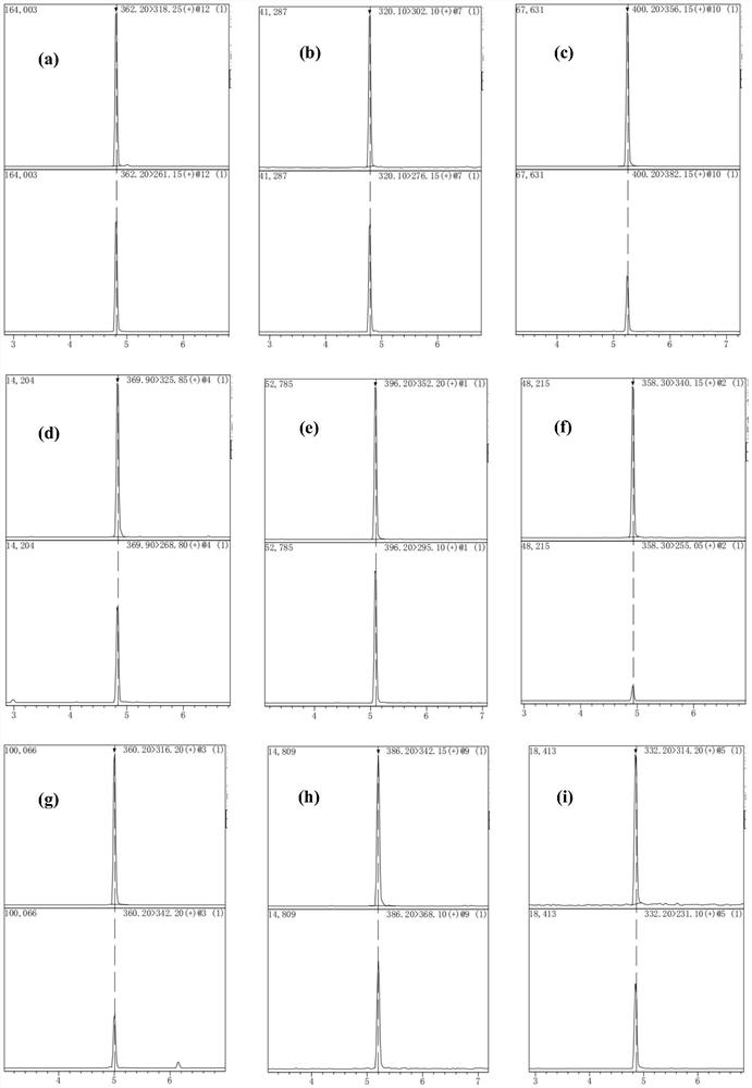 A kind of detection method of quinolones in feed