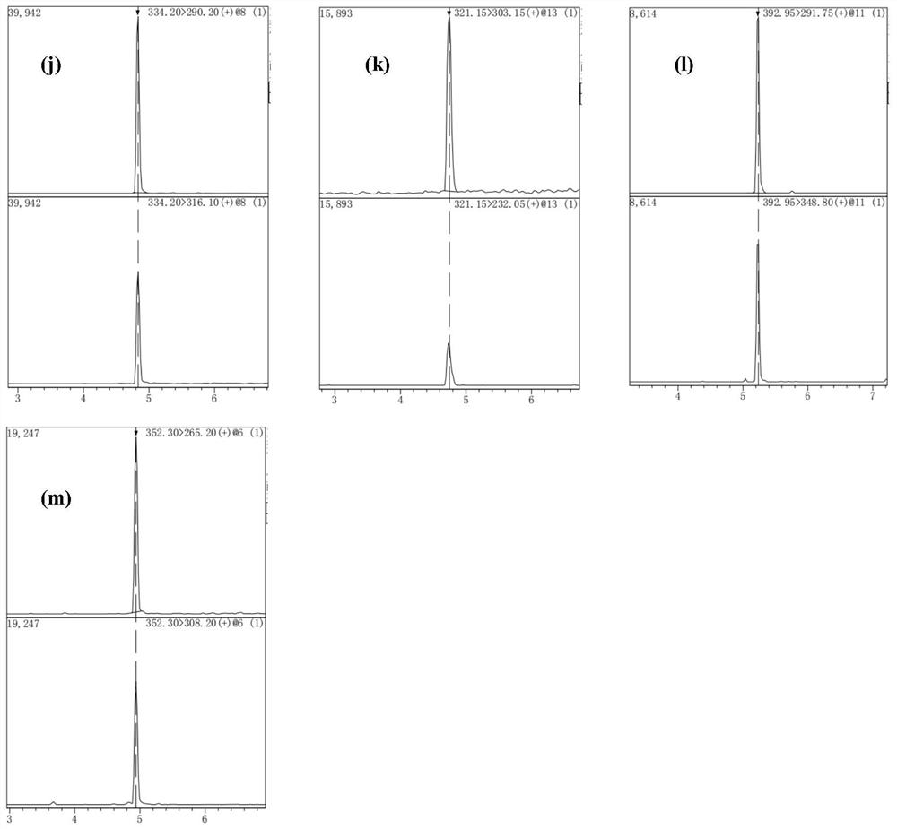 A kind of detection method of quinolones in feed