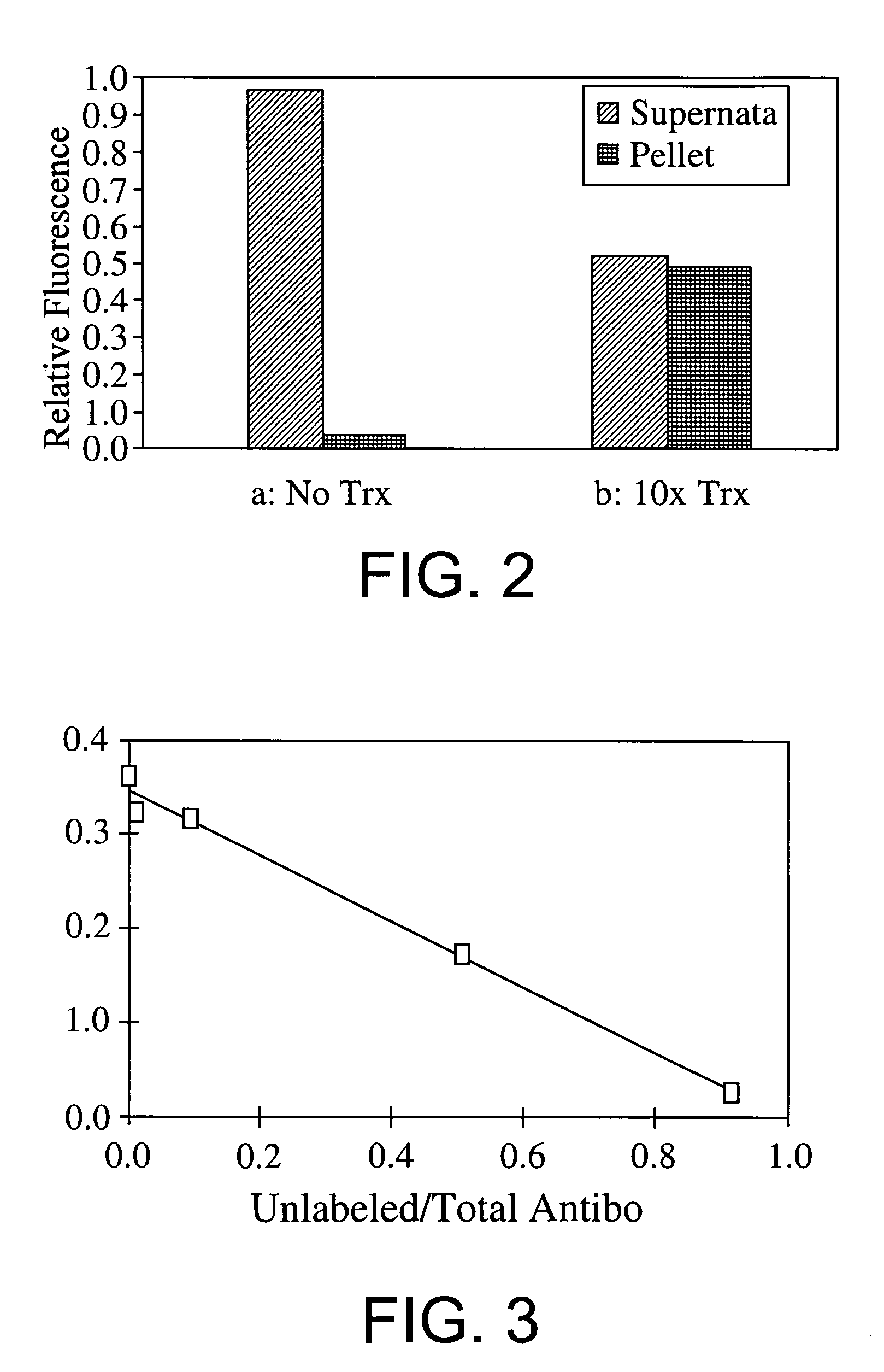 Methods of using bioelastomers