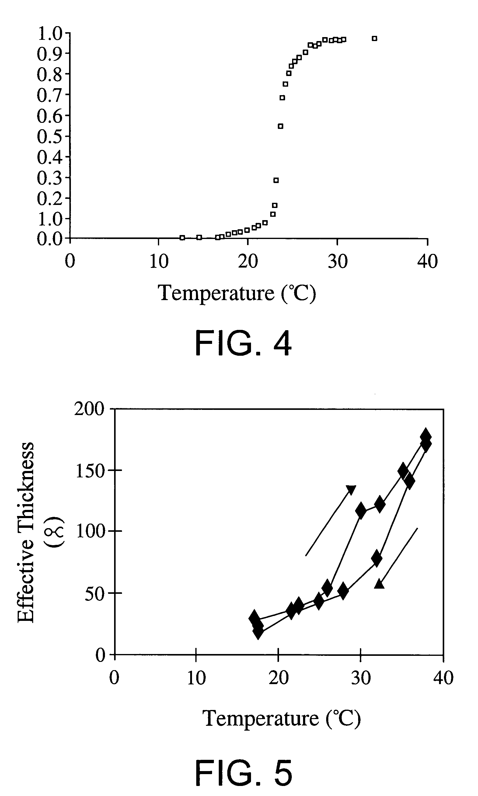 Methods of using bioelastomers