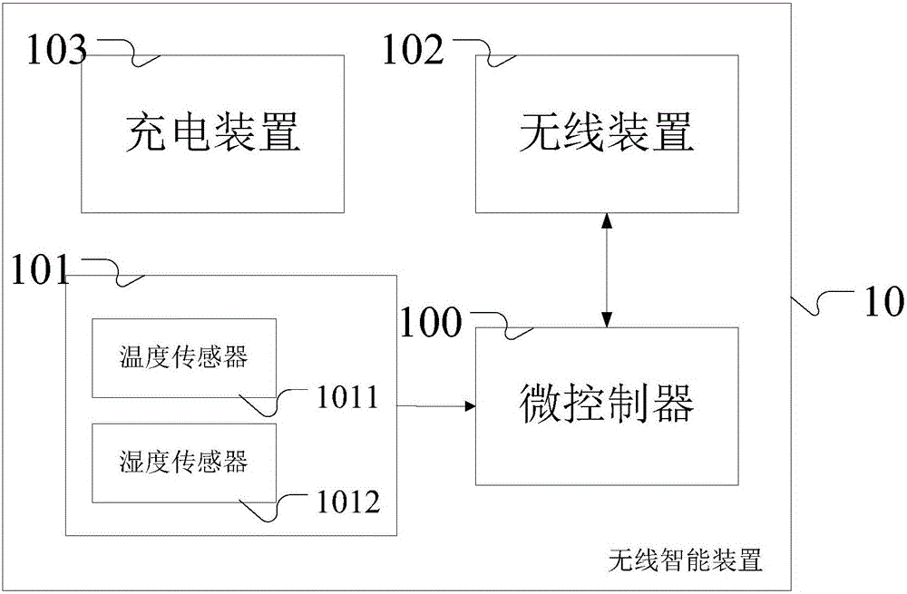 Intelligent storage device and storage system