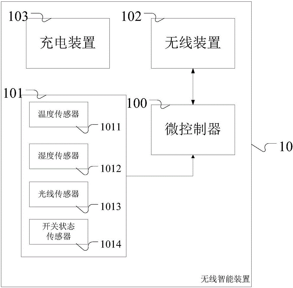 Intelligent storage device and storage system