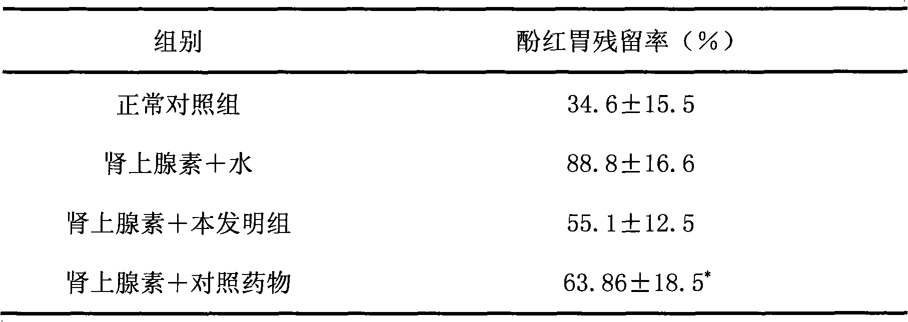 Method for preparing Chinese medicinal composition for treating child dyspepsia caused by overeating