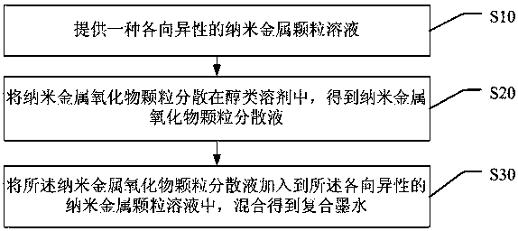 Composite ink, preparation method thereof, and device