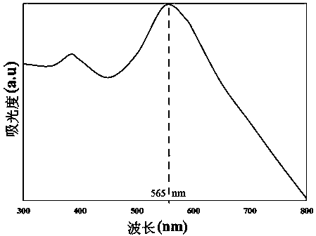 Composite ink, preparation method thereof, and device