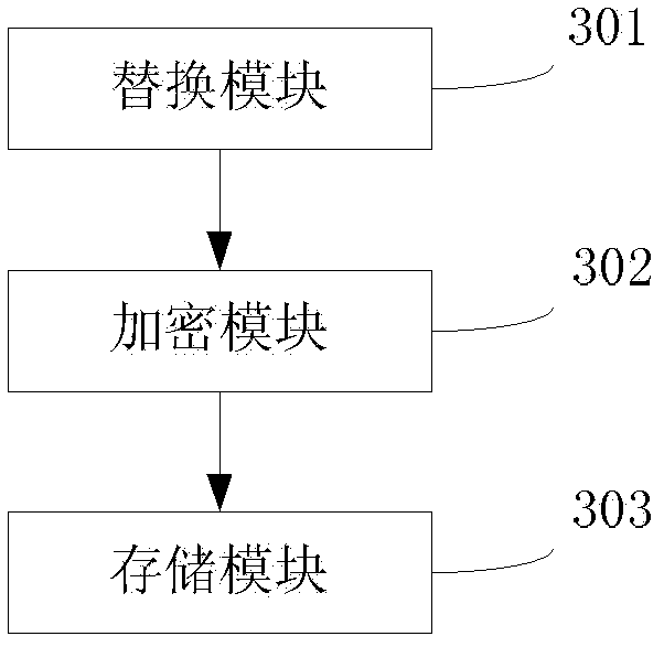 File encryption and decryption method and device