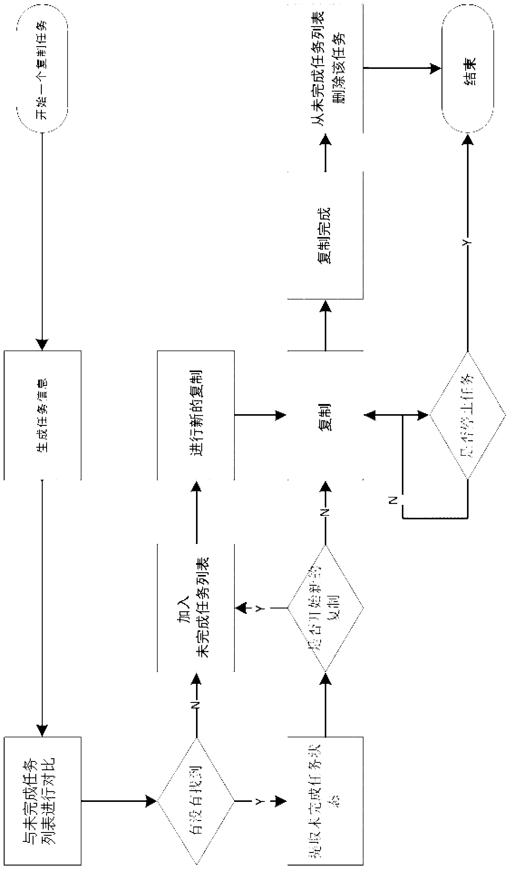 Breakpoint re-copying method for medium data