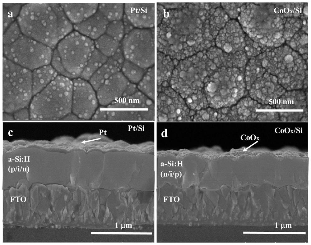 A full-thin-film silicon semiconductor double-electrode unbiased photocatalytic system for fully splitting water to produce hydrogen and its application