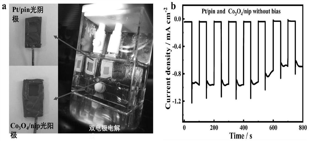 A full-thin-film silicon semiconductor double-electrode unbiased photocatalytic system for fully splitting water to produce hydrogen and its application