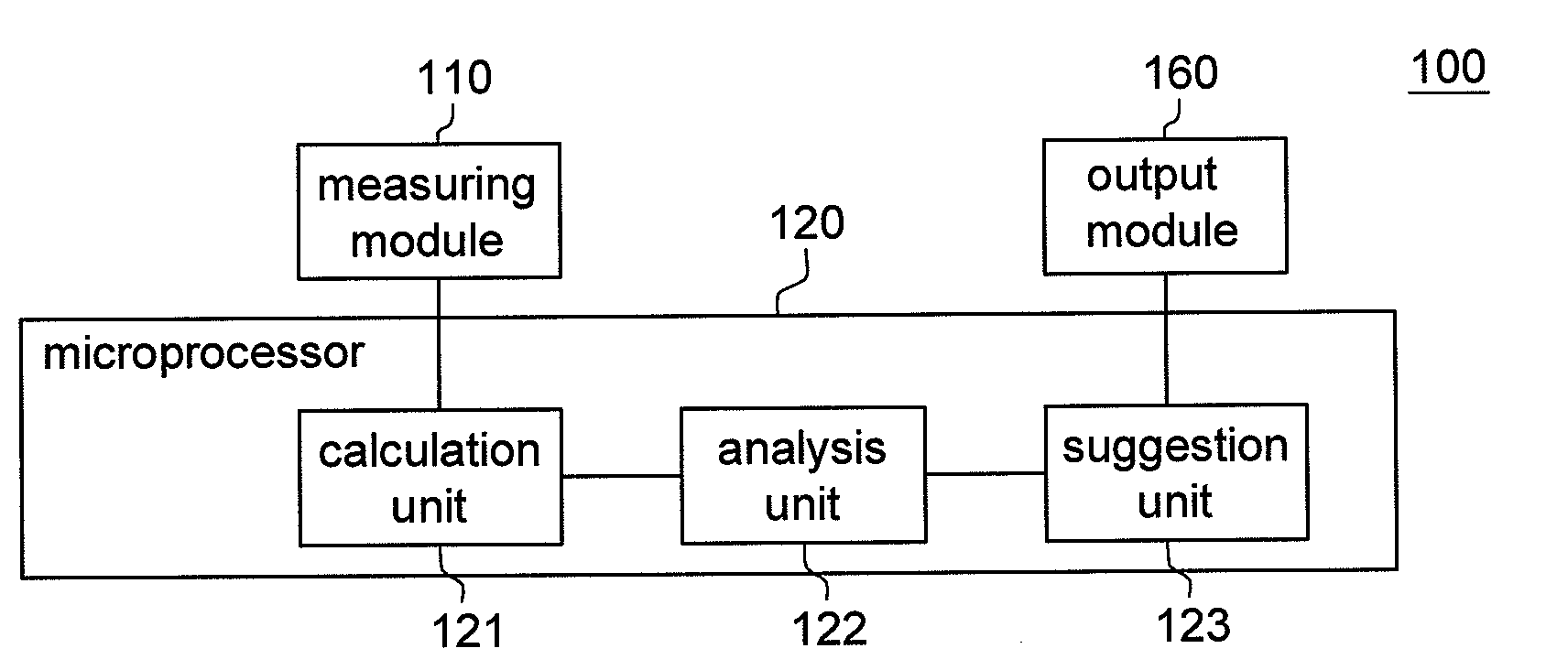 Computerize health management method and health management electronic device