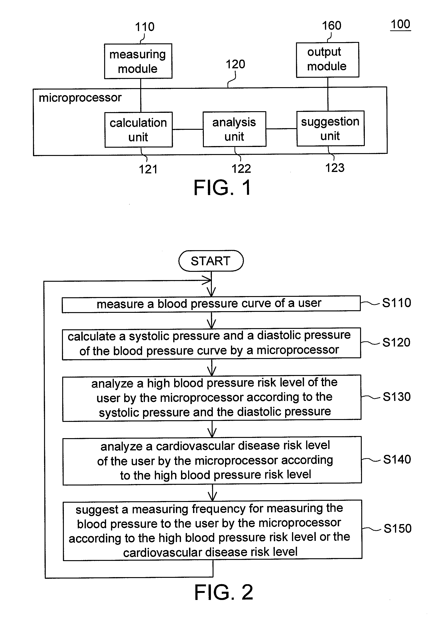 Computerize health management method and health management electronic device