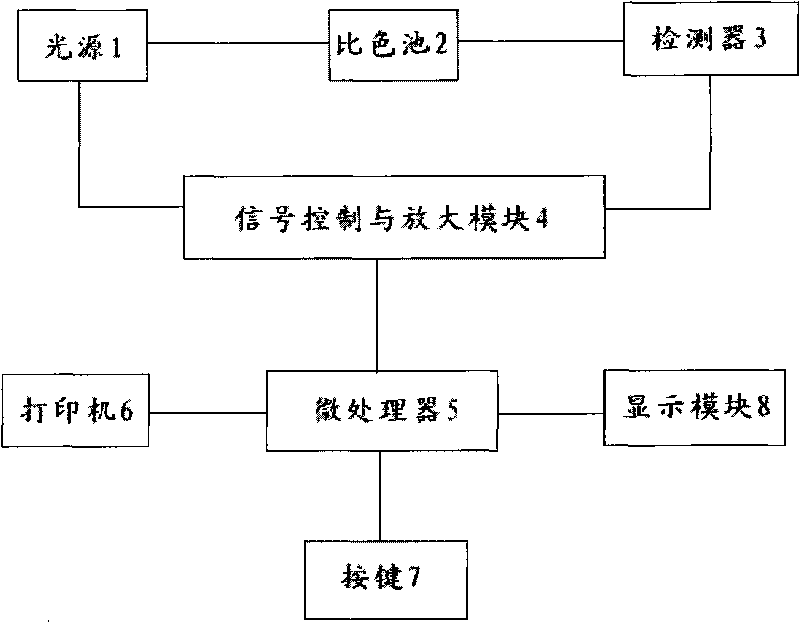 Detection reagent, detection method and detection instrument for proteins