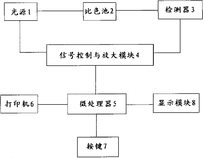 Detection reagent, detection method and detection instrument for proteins