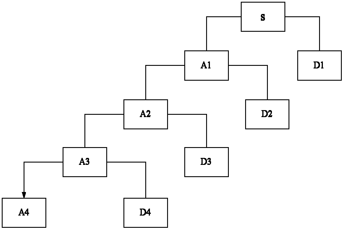 Adaptive Wavelet Neural Network Denoising Modeling Method Based on Forward Linear Prediction