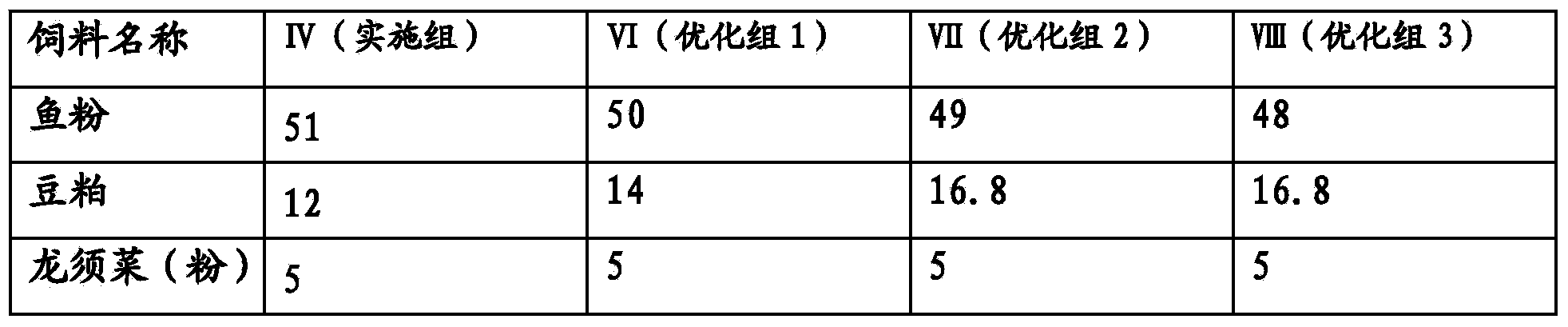 Sparus macrocephalus feed and preparation method thereof