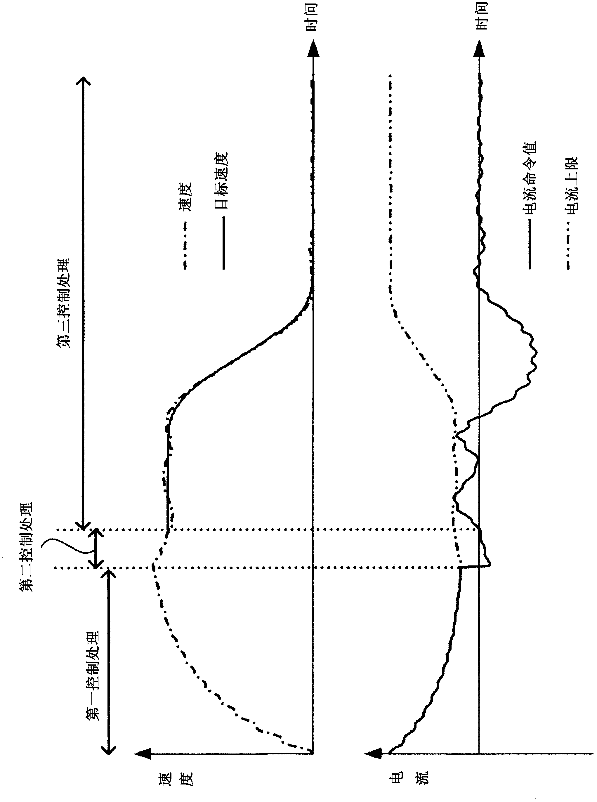 Motor control device and image forming apparatus