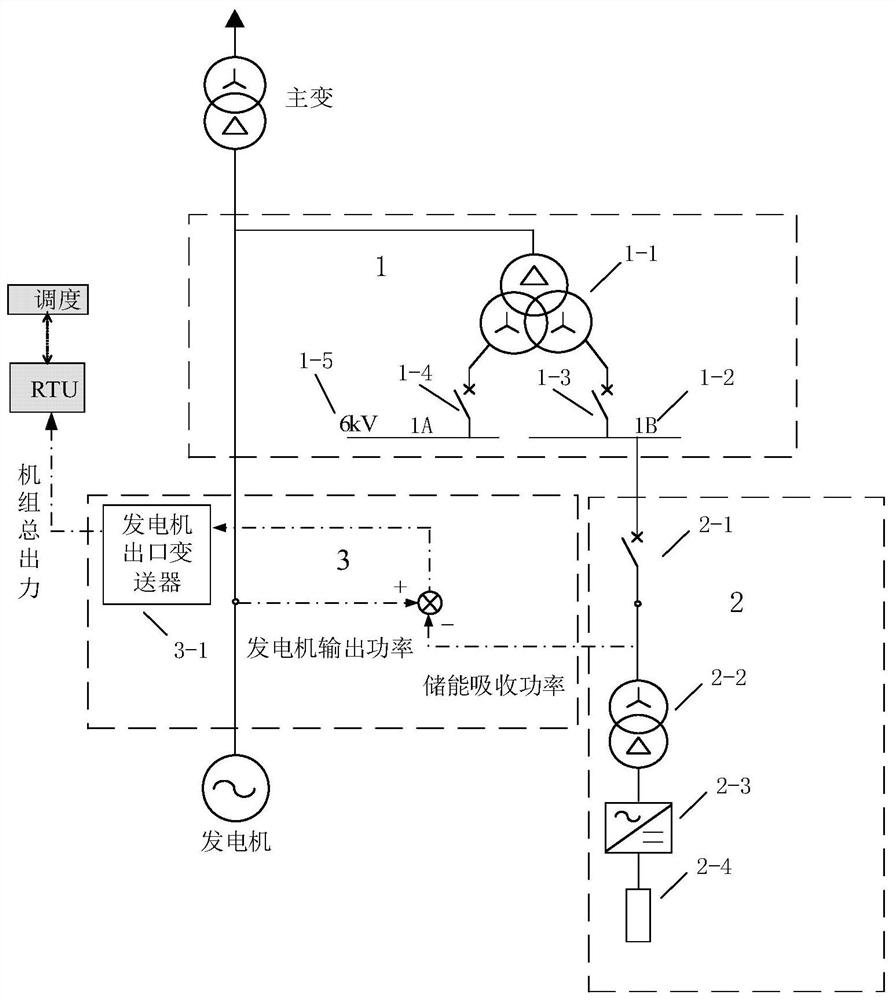 Thermal power generating unit primary frequency modulation system with energy storage device with controllable load