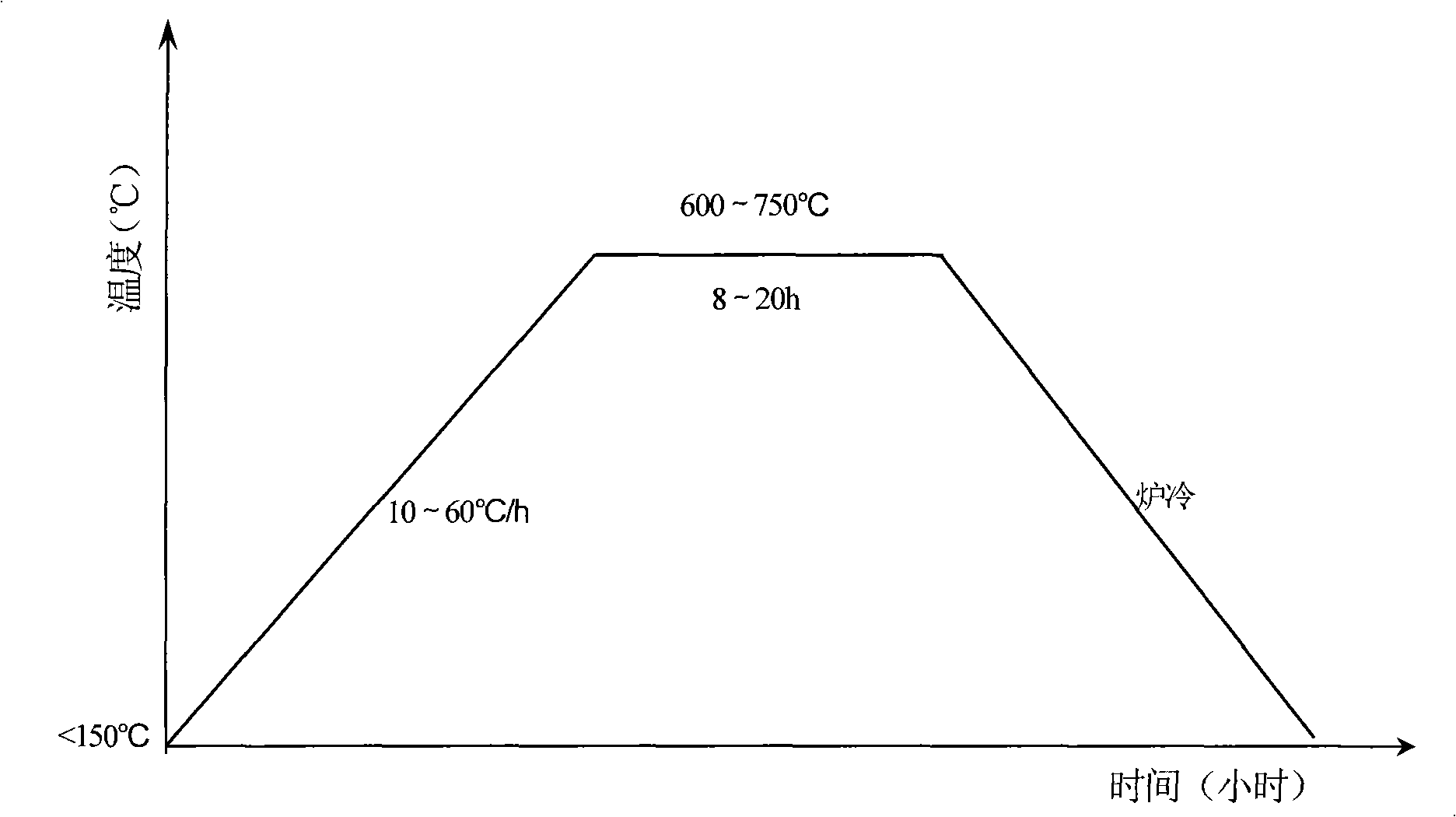 Thermal treatment process for quick cutting steel composite roll