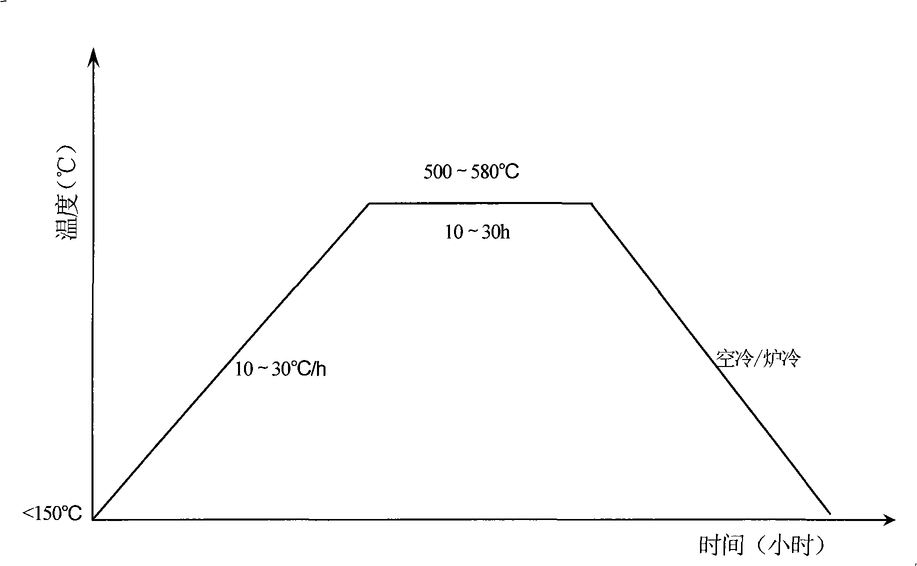 Thermal treatment process for quick cutting steel composite roll