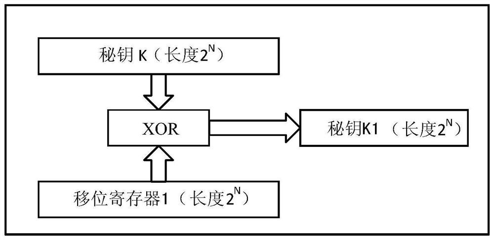 Sequence cipher encryption system key updating method based on hash function