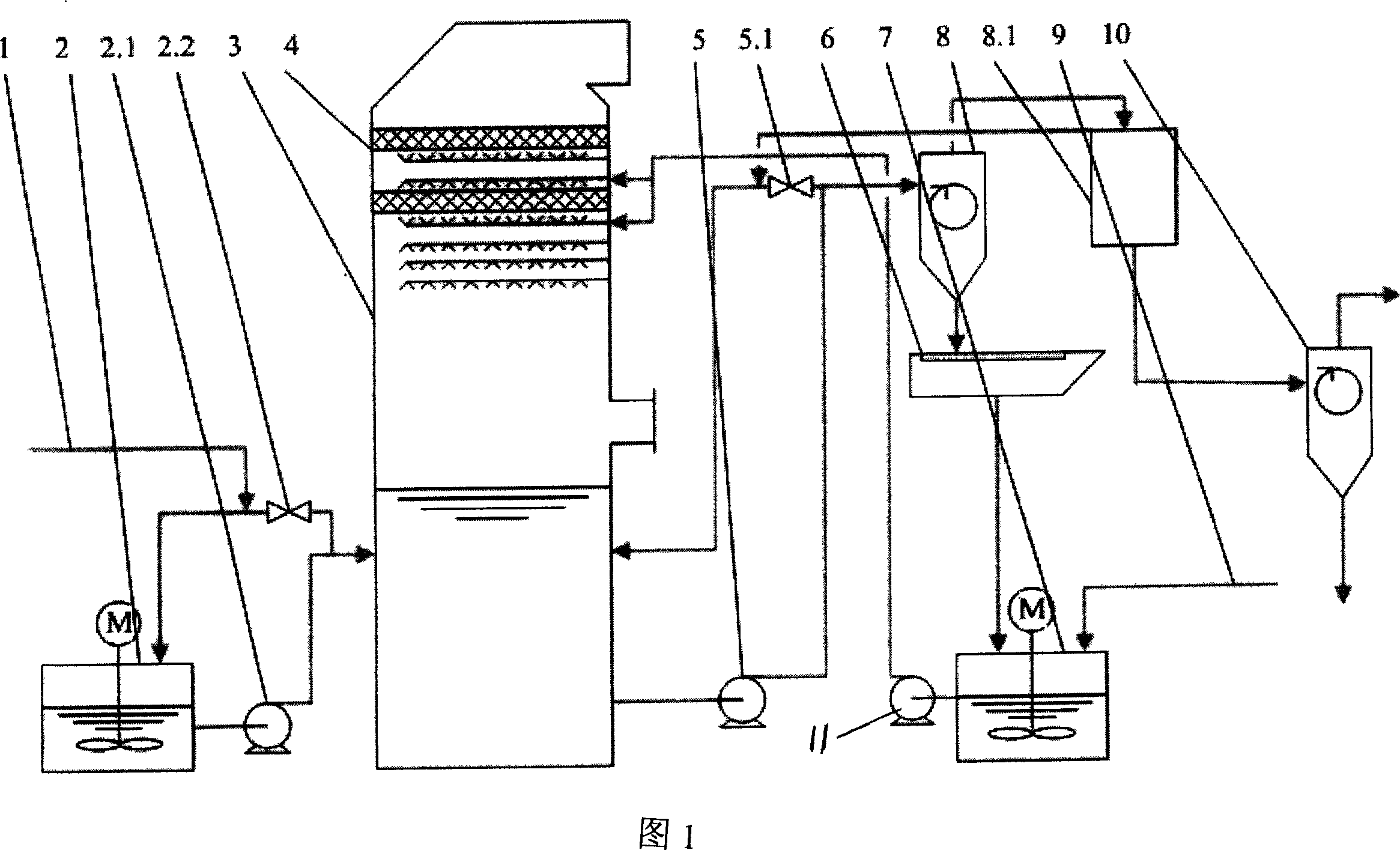 Gypsum pulp dewatering device and method for wetting smoke desulfurizing system