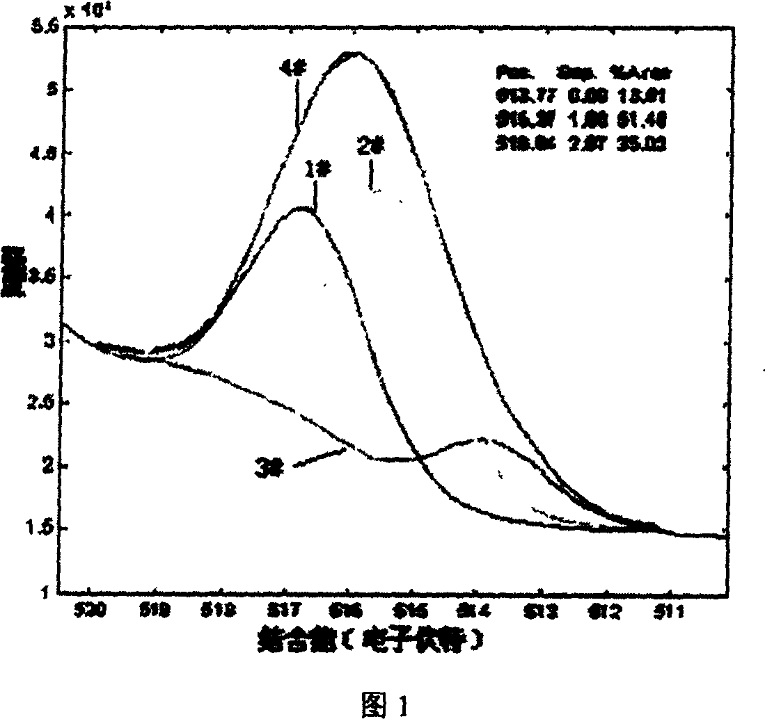 Opposite target reaction magnetocontrol sputtering method for preparing vanadium oxide film