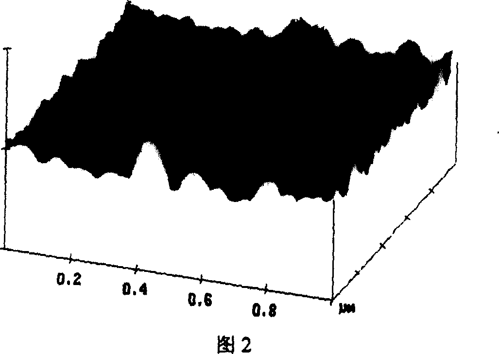 Opposite target reaction magnetocontrol sputtering method for preparing vanadium oxide film