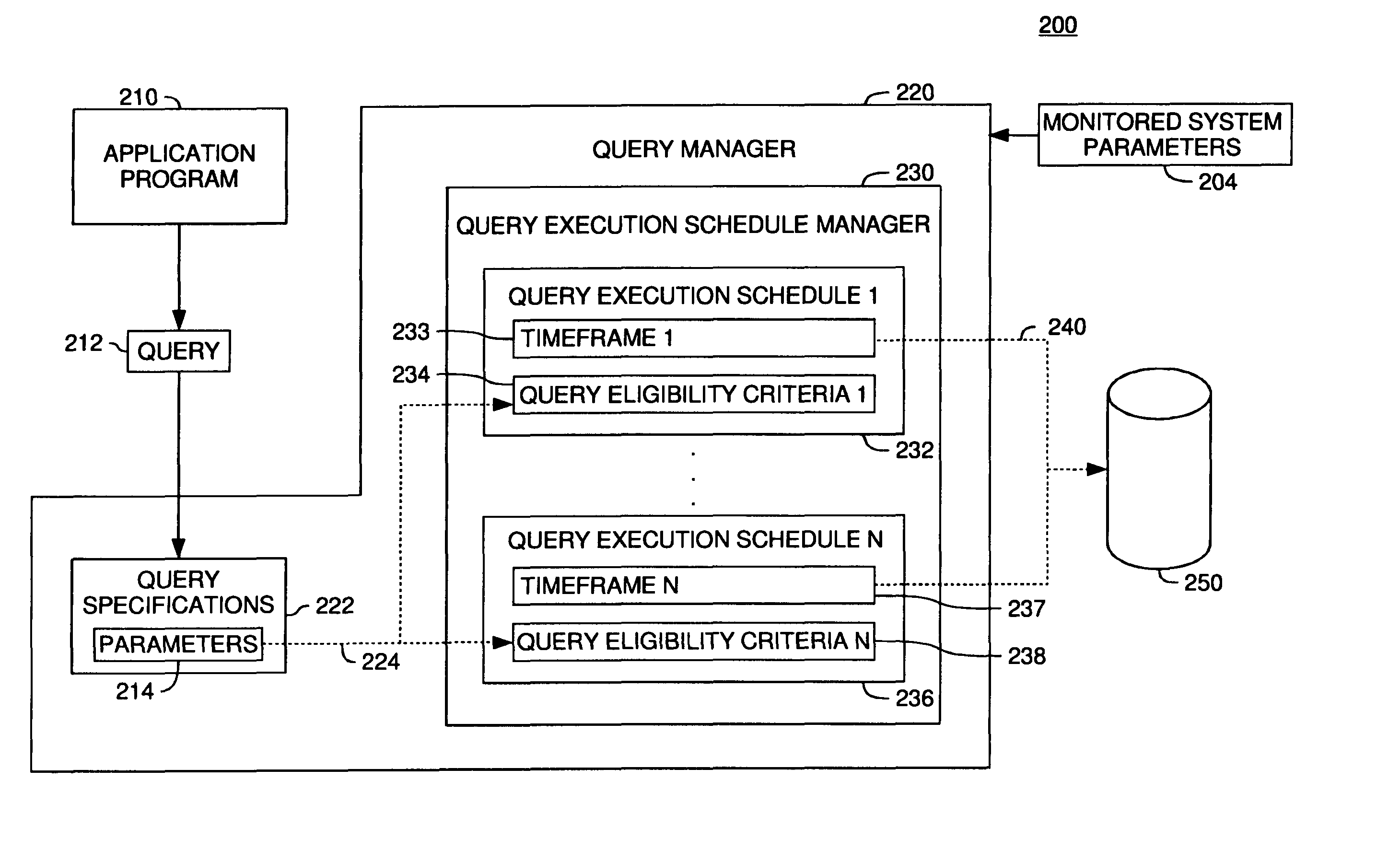 Data query system load balancing