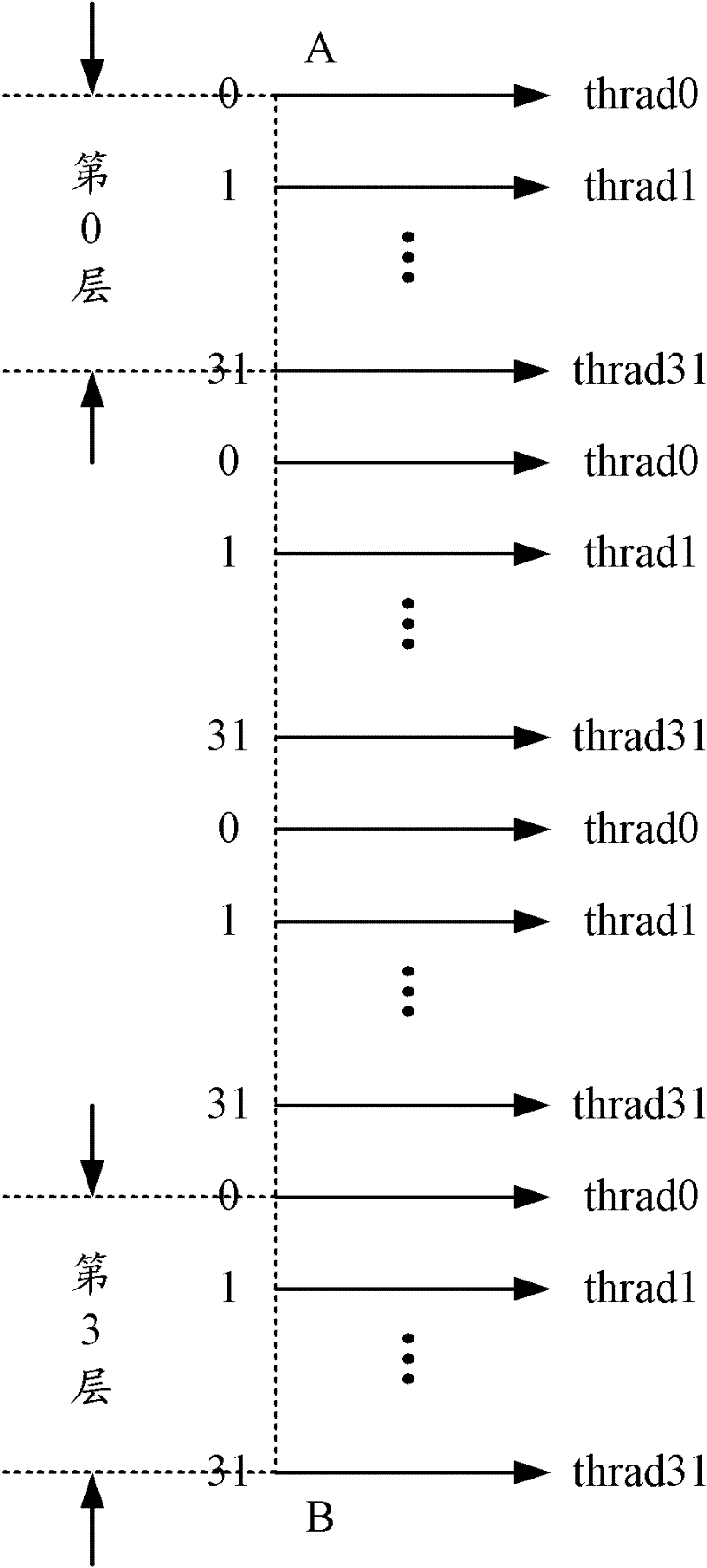 Method and system for processing seismic pre-stack time migration