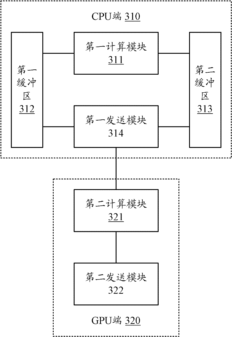 Method and system for processing seismic pre-stack time migration