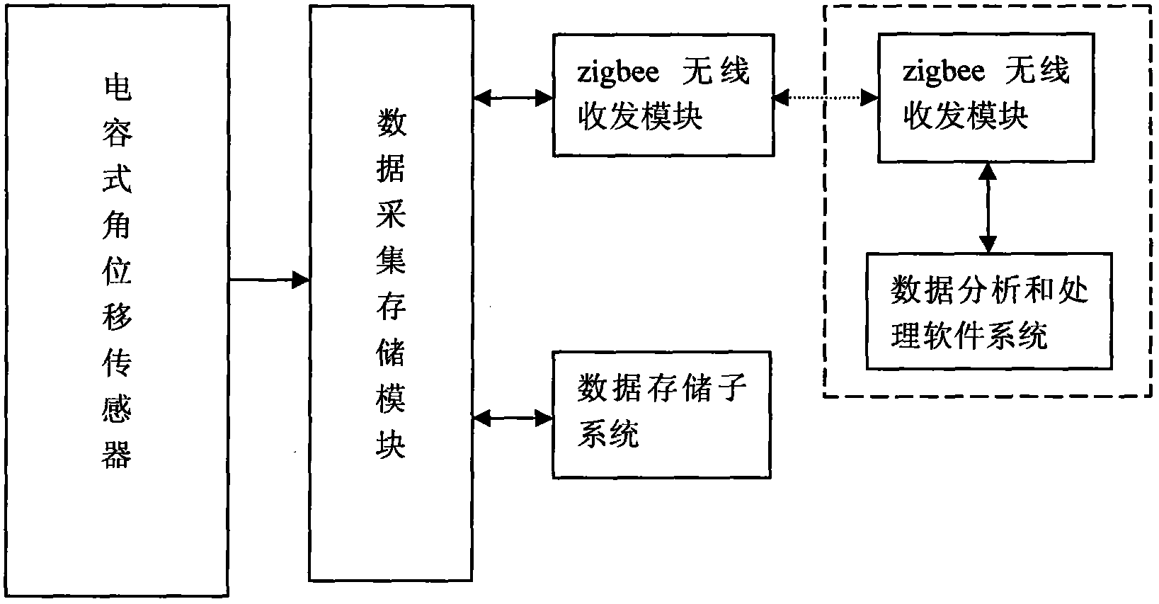 Bolt looseness detecting device of pantograph type current collector of high-speed train