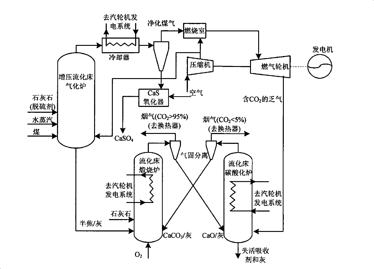 Method for catching carbon dioxide by pressurized fluidized bed combustion combined recycled generating system