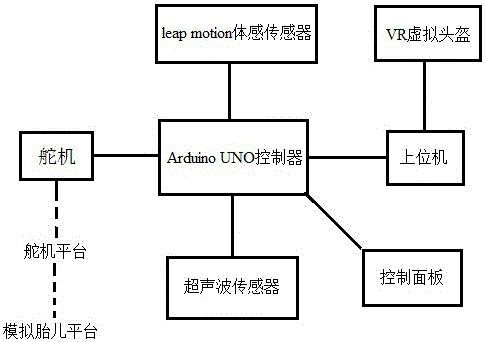 Fetus four-step palpation simulation system and method based on VR technology