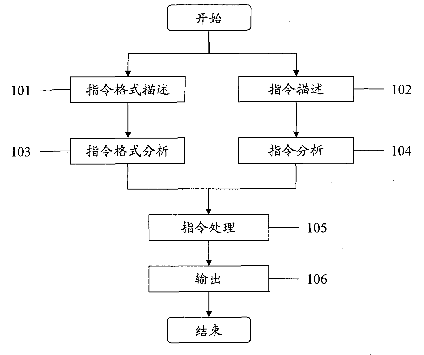 Access method of decorator mode order