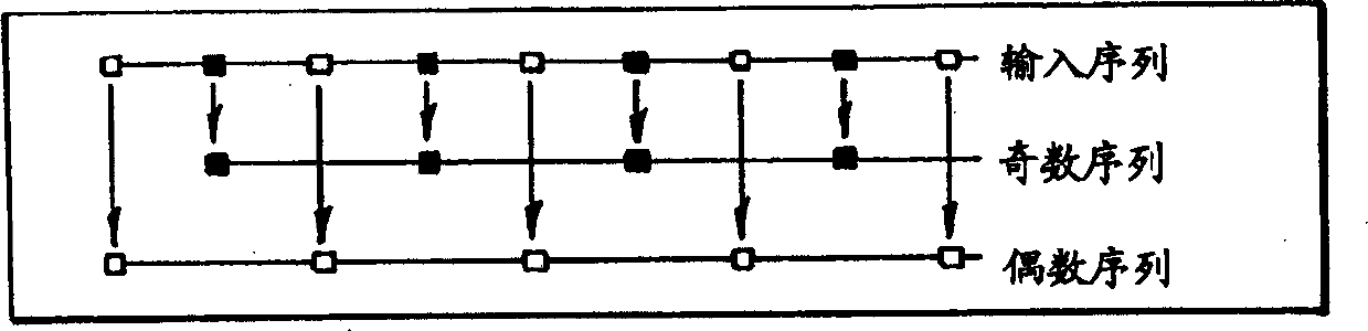 Parallel reversely dispersed small wave change