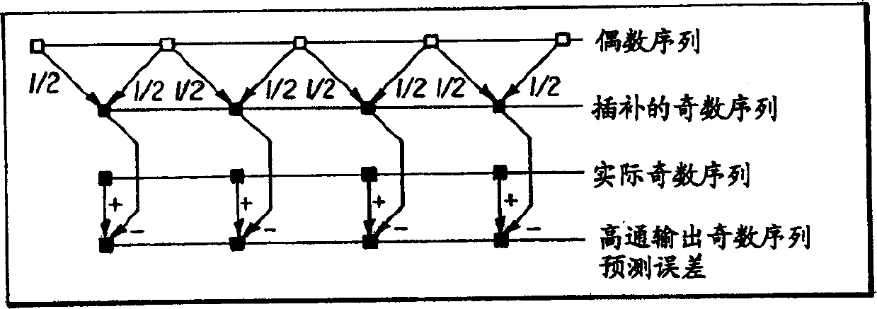 Parallel reversely dispersed small wave change