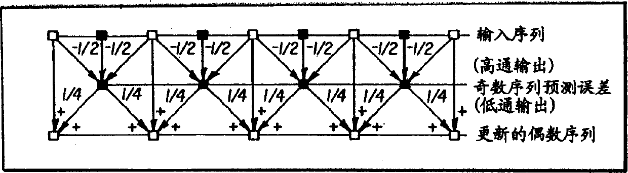 Parallel reversely dispersed small wave change