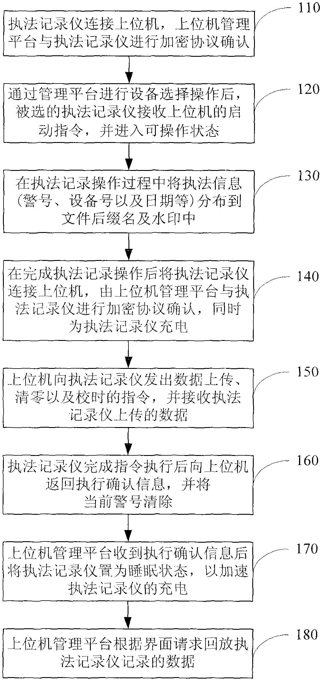 Law enforcement recording system, law enforcement recording device and law enforcement recording method